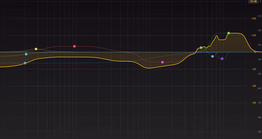 How to map and EQ your dynamic cutterhead