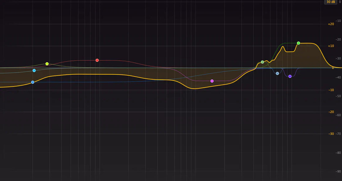 How to Map and EQ your Dynamic Cutterhead