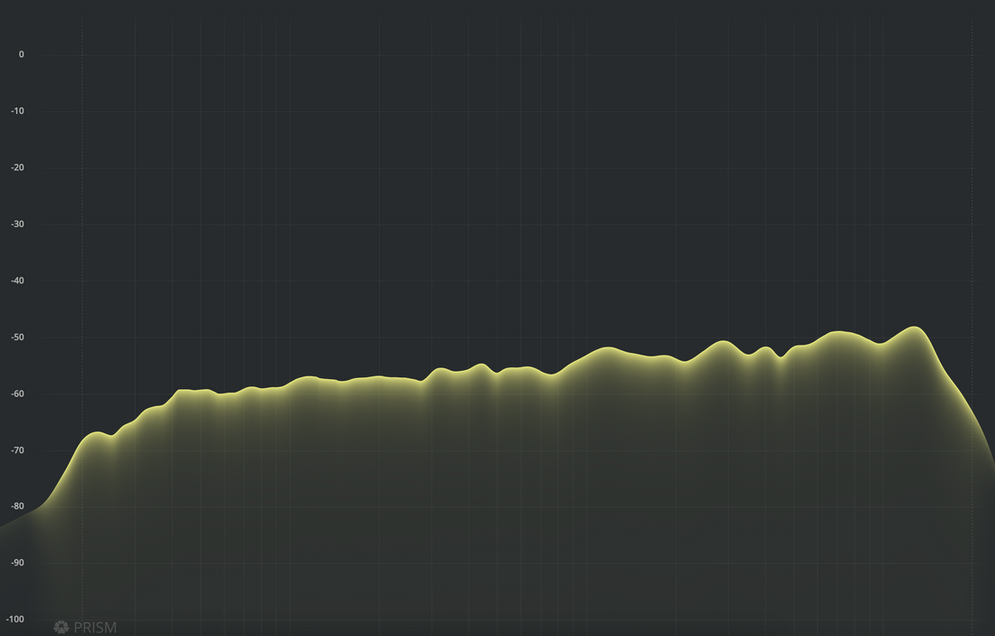 MC-02 Frequency Response and Noise Profile