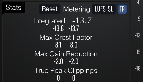A Very Basic Crest Factor Analogy...
