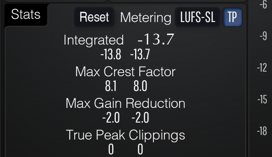 A Very Basic Crest Factor Analogy...