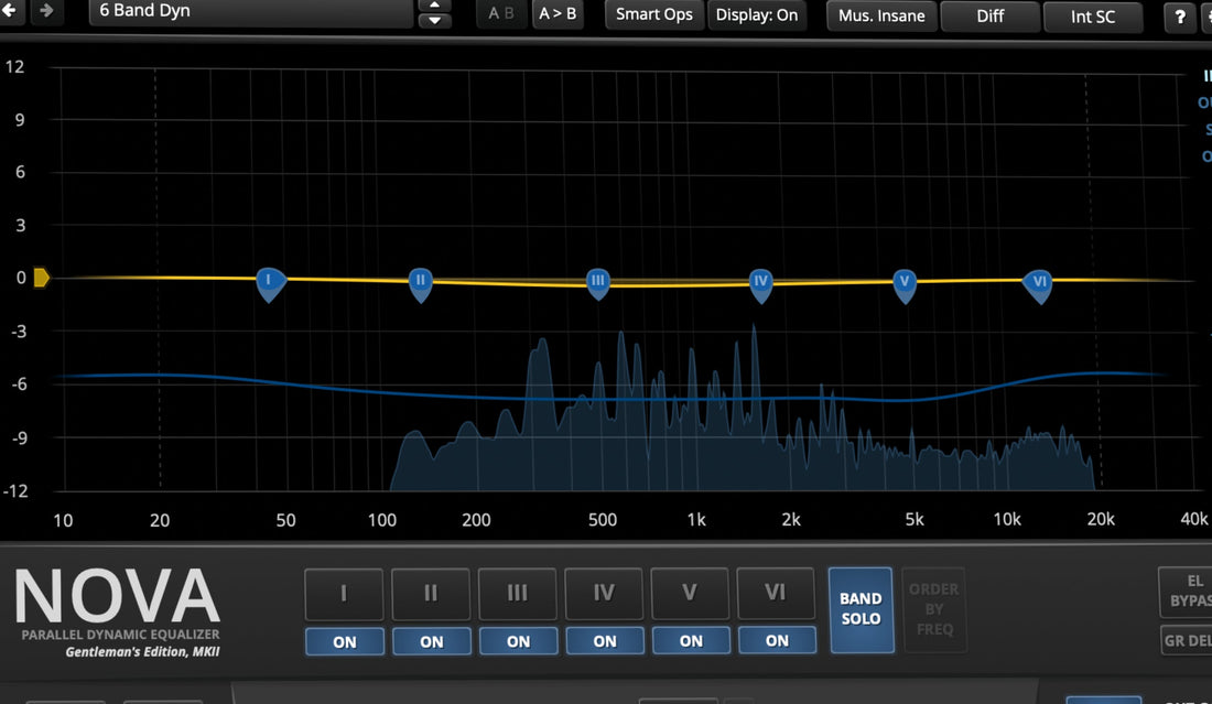 Vertical Modulation Control