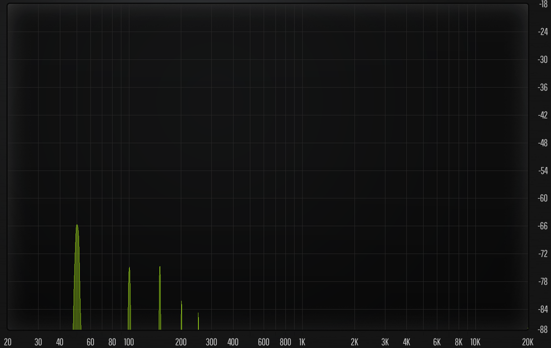 Diagnosing Ground Hum in Your Cutting Chain