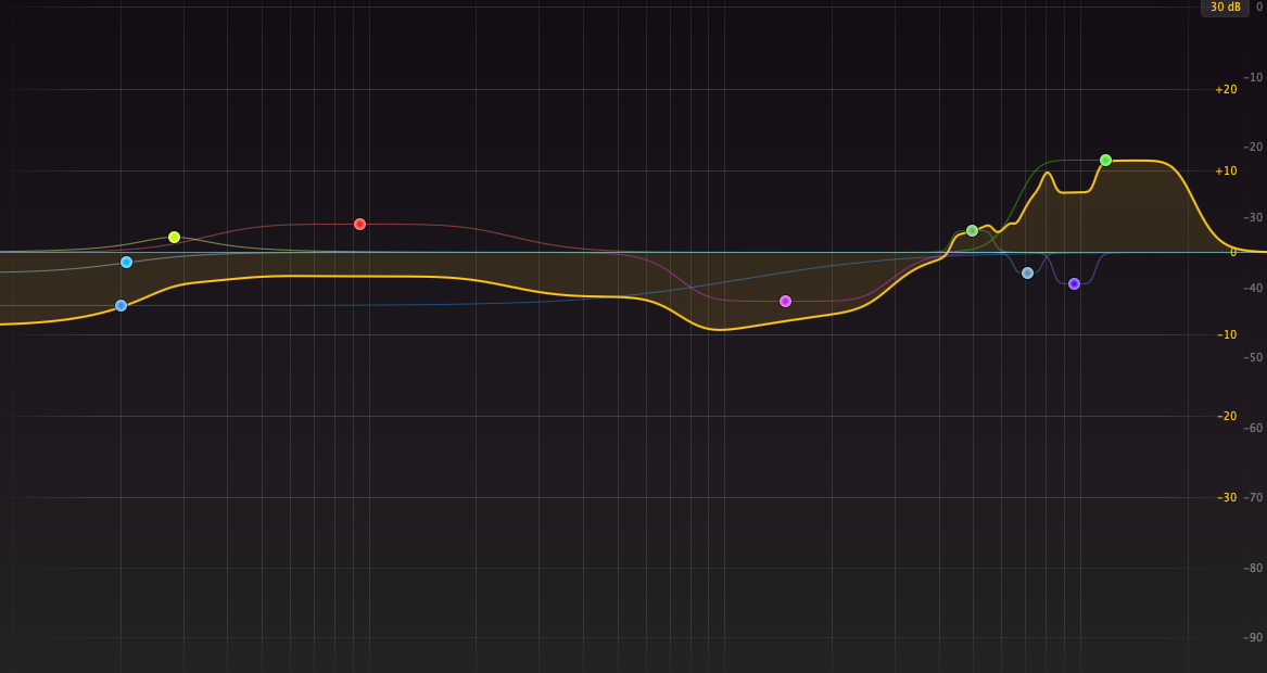 Custom Cutterhead EQ Curve